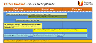 Career Timeline