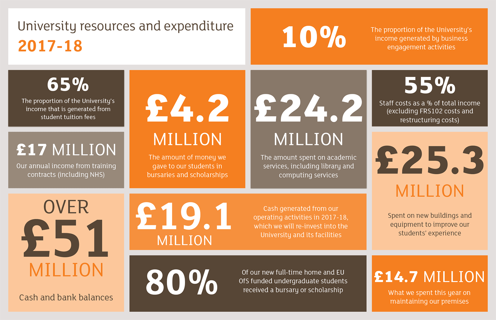 financial-information-about-us-teesside-university