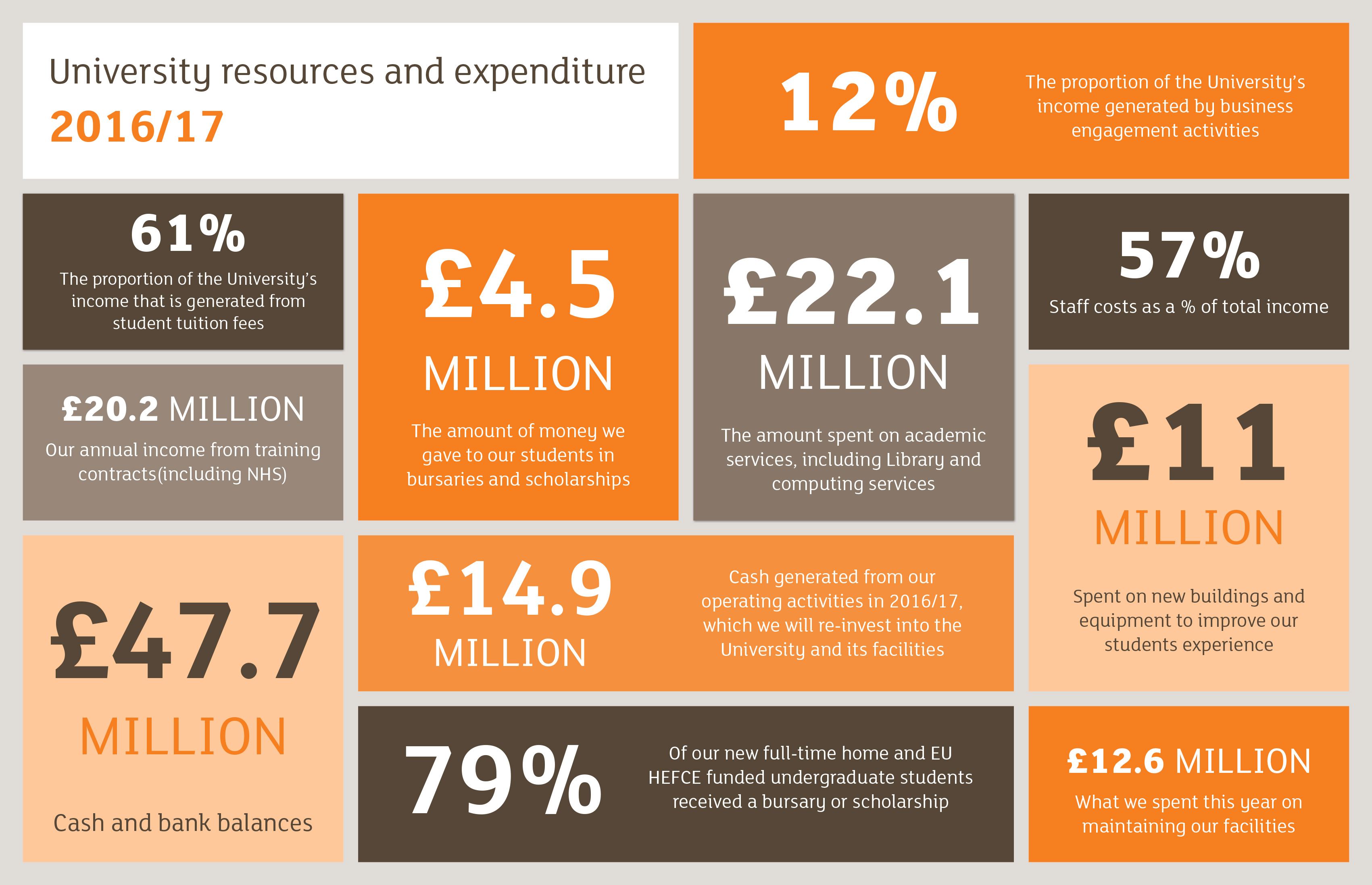 Financial information 16 -17 inforgraphic