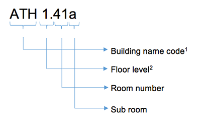 Teaching room codes