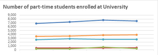 Number of enrolled part-time religious students graph