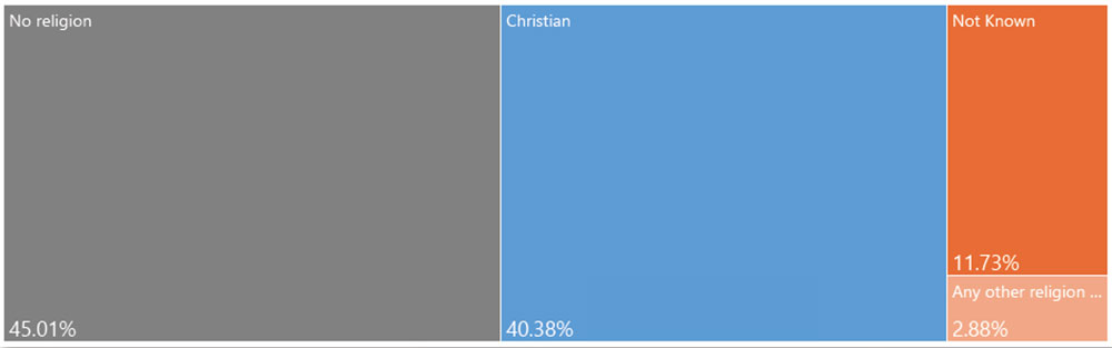 Religion graphs