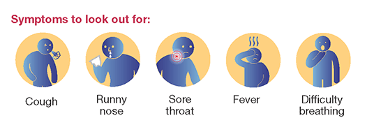 corona virus symptoms timeline corona virus symptoms timeline