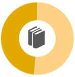Staff management graph